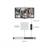 Ubiquiti Protect Viewport